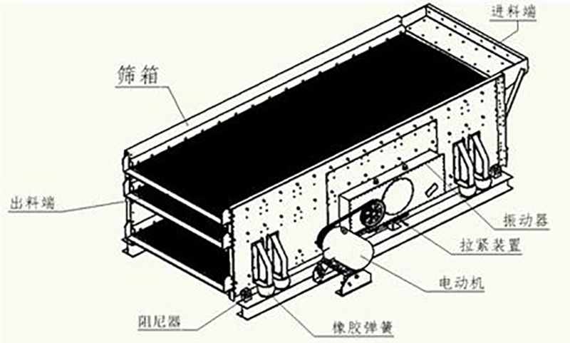 tes系列三轴水平振动筛
