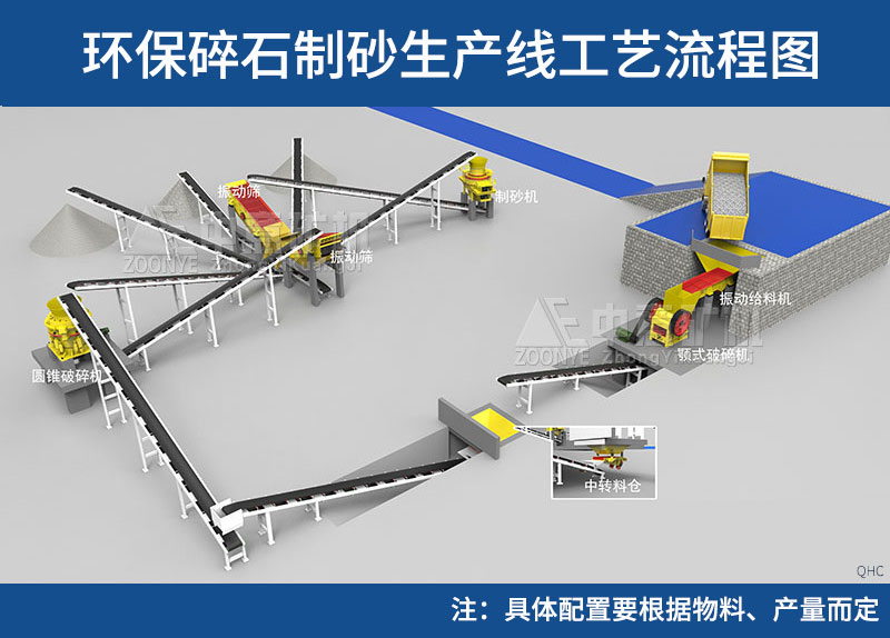 此工艺仅供参考，具体工艺配置需要根据物料的性质、成品种类等确定