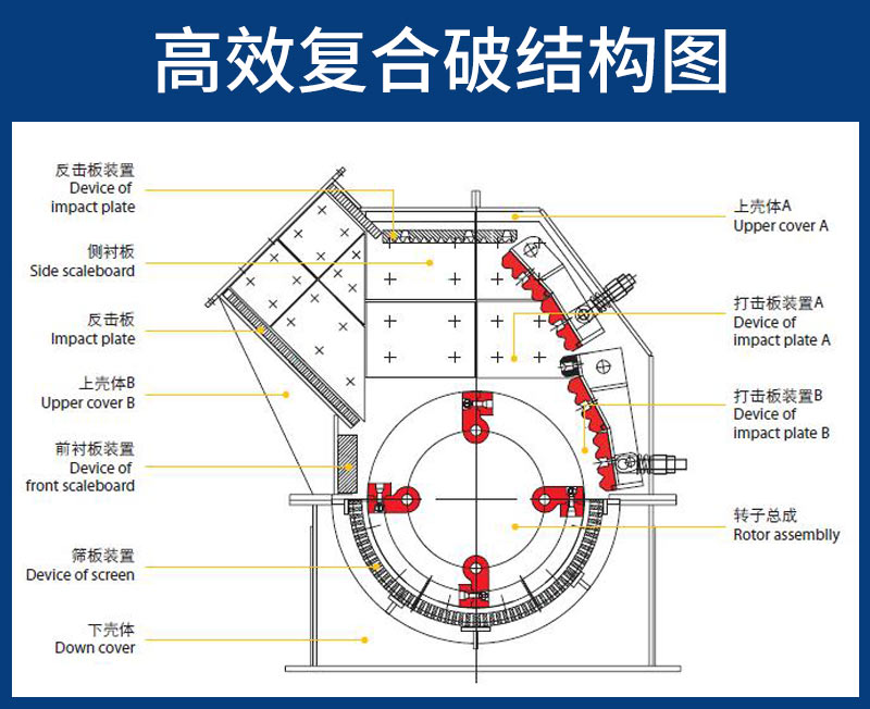 高效复合破结构图