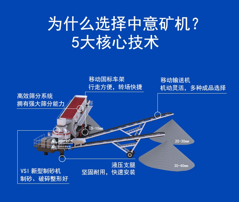 移动式打砂机设备