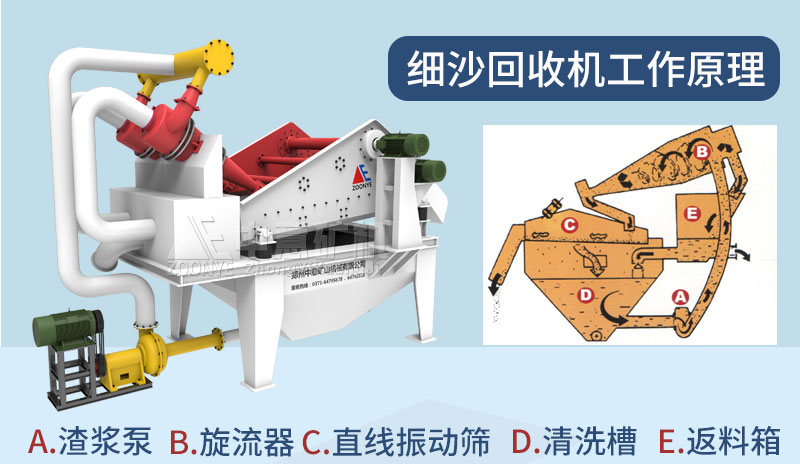 细砂回收机工作原理