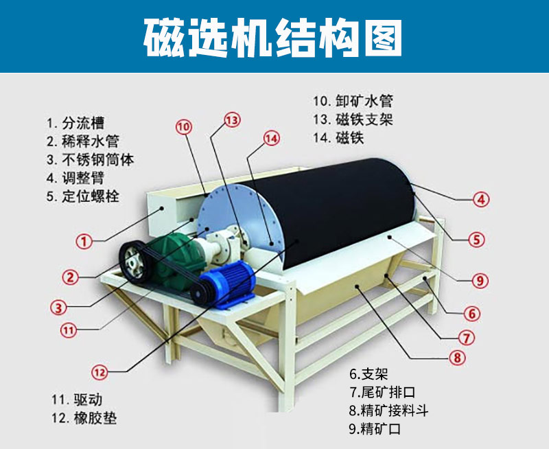 磁选机结构图