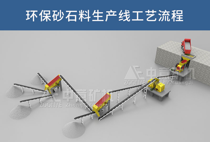 环保型砂石料生产线