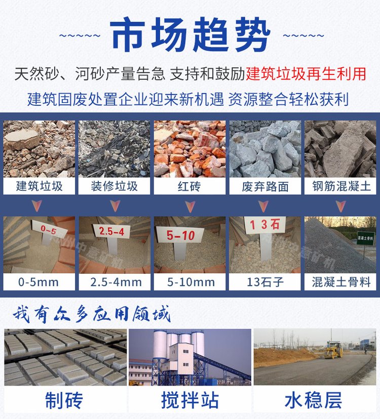 建筑垃圾粉碎得到的砂石料可以制砖、搅拌站供料、道路水稳层