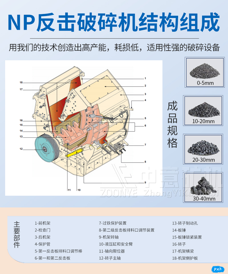 NP反击式破碎机工作原理