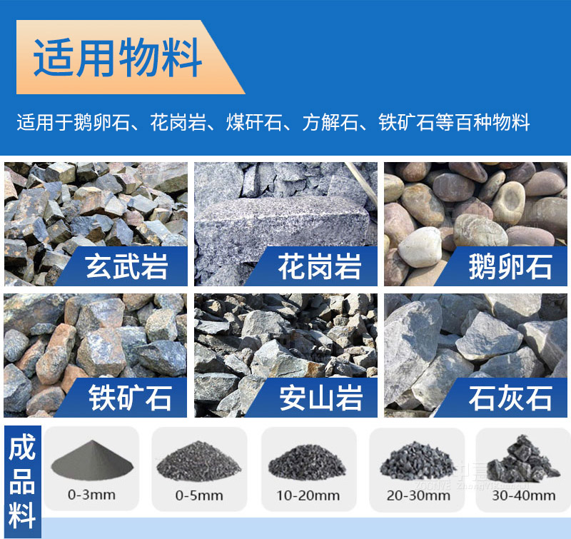 砂石生产线设备可处理物料