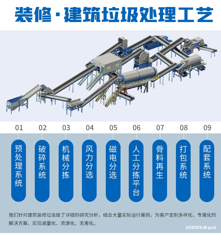装修垃圾处理工艺流程