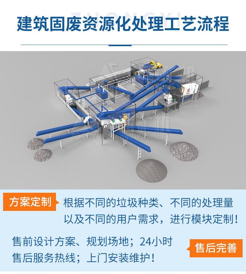 建筑固废资源化流程