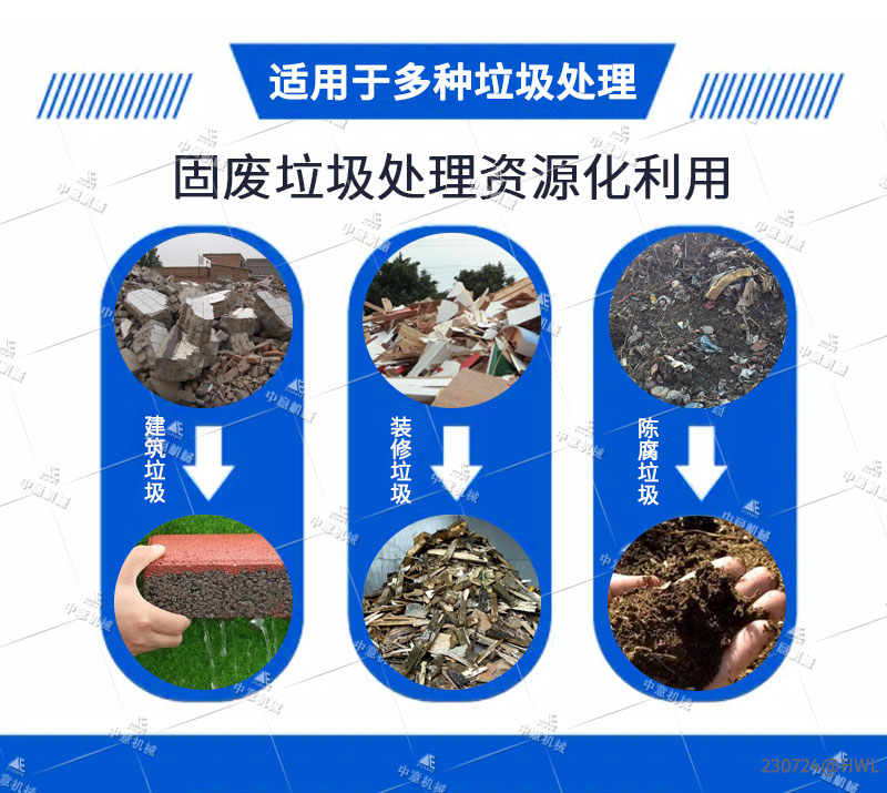固废垃圾处理资源化利用