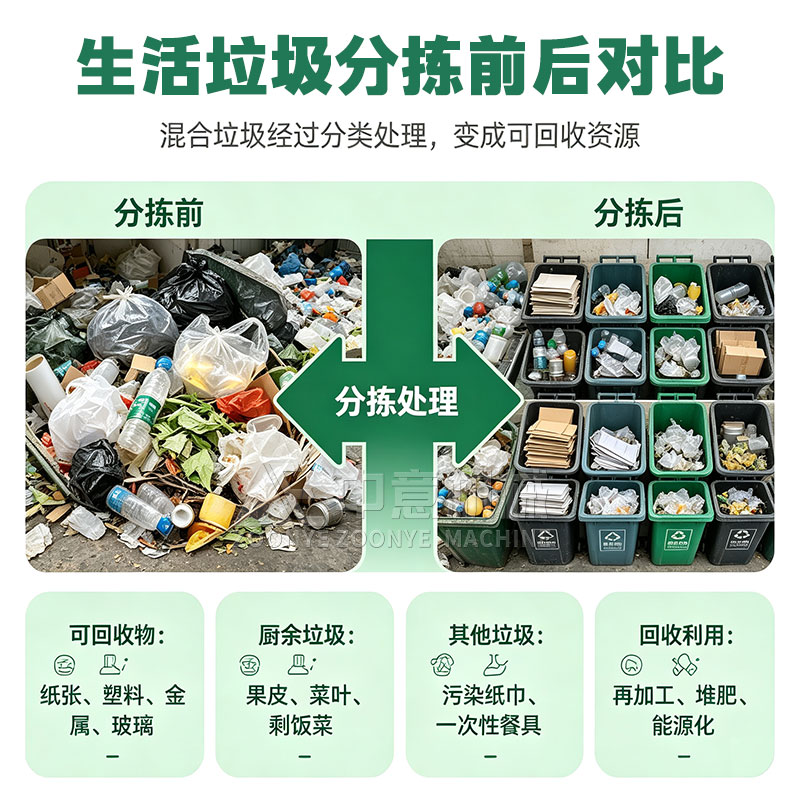 生活垃圾分拣前后对比 生活垃圾分拣前后对比
