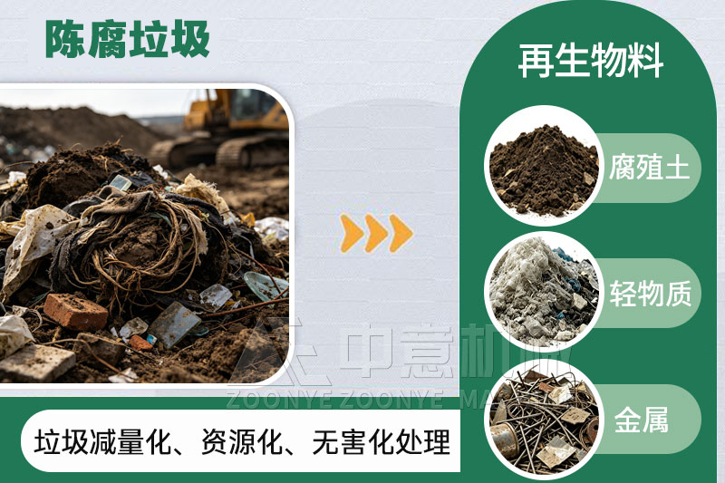 陈腐垃圾分拣.jpg 陈腐垃圾分拣.jpg