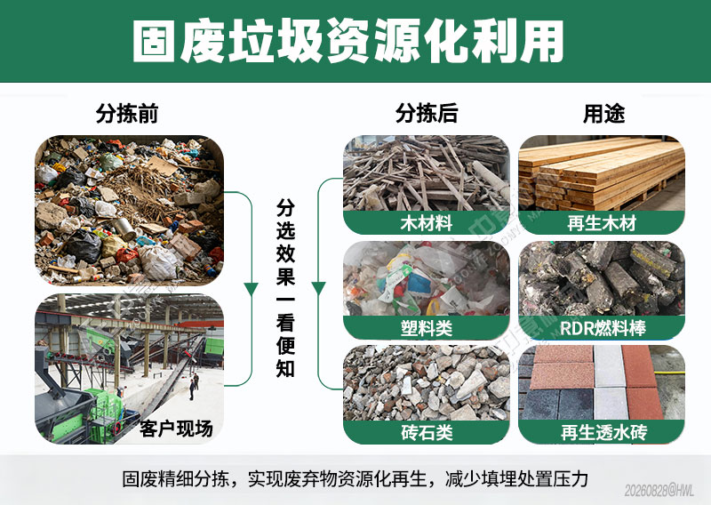 固废垃圾资源化利用 固废垃圾资源化利用